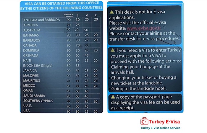 Turkey Visa At Airport