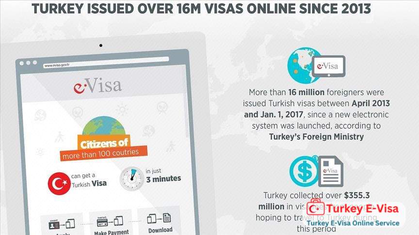 Turkey E-visa requirement - The importance information